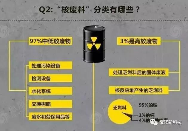 核弹可以毁灭太阳吗_太阳能烧掉地球核废料吗_太阳耗尽核燃料后