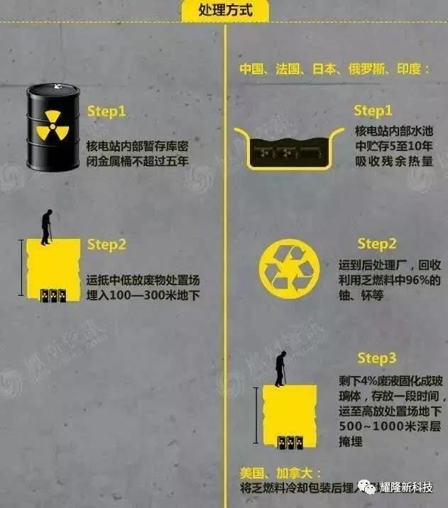 太阳耗尽核燃料后_太阳能烧掉地球核废料吗_核弹可以毁灭太阳吗