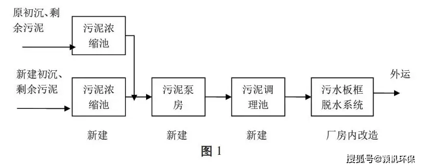 污水处理厂膜工艺_污水厂膜处理工艺处理什么_污水处理厂膜结构