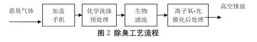 污水处理厂膜工艺_污水处理厂膜结构_污水厂膜处理工艺处理什么