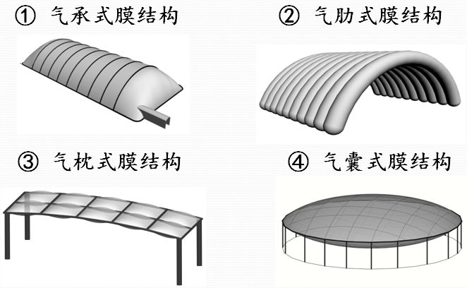 污水膜厂结构处理工艺流程_污水厂膜处理工艺处理什么_污水处理厂膜结构