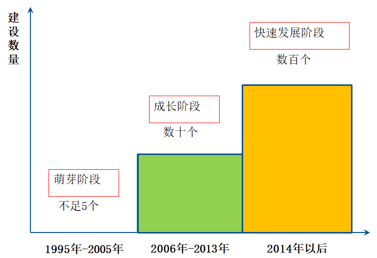 污水厂膜处理工艺处理什么_污水膜厂结构处理工艺流程_污水处理厂膜结构