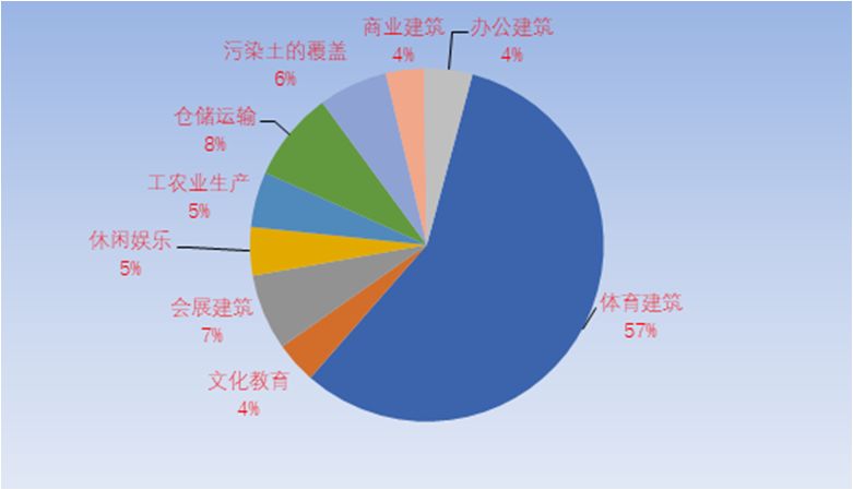 污水膜厂结构处理工艺流程_污水处理厂膜结构_污水厂膜处理工艺处理什么