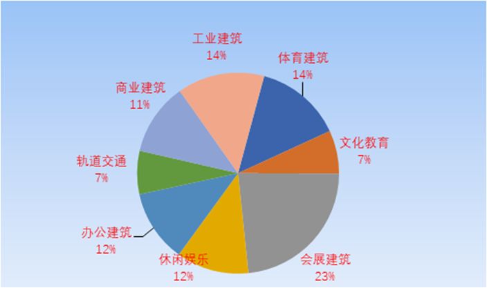 污水膜厂结构处理工艺流程_污水厂膜处理工艺处理什么_污水处理厂膜结构