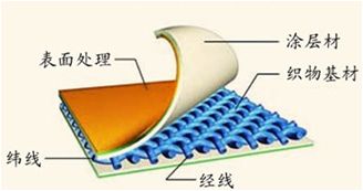 污水处理厂膜结构_污水膜厂结构处理工艺流程_污水厂膜处理工艺处理什么