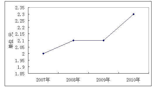 阀动态平衡企业公司有哪几家_动态平衡阀企业有哪些公司_动态平衡阀厂家