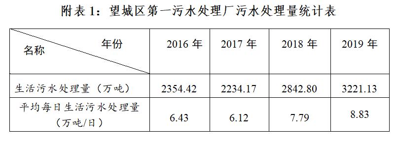 如皋污水厂_如皋污水整合_如皋污水处理厂介绍