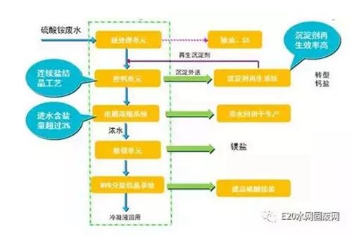 随州焦化污水处理设备_焦化污水处理环保公司_焦化废水处理厂家