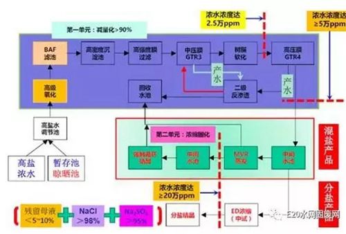 焦化污水处理环保公司_焦化废水处理厂家_随州焦化污水处理设备