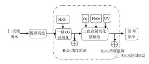 随州焦化污水处理设备_焦化废水处理厂家_焦化污水处理环保公司