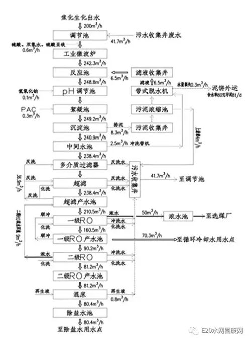 焦化废水处理厂家_随州焦化污水处理设备_焦化污水处理环保公司