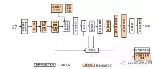 焦化废水处理厂家_焦化污水处理环保公司_随州焦化污水处理设备