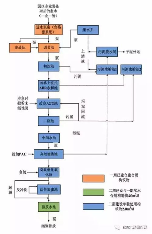 随州焦化污水处理设备_焦化污水处理环保公司_焦化废水处理厂家