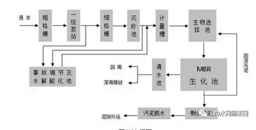 随州焦化污水处理设备_焦化废水处理厂家_焦化污水处理环保公司