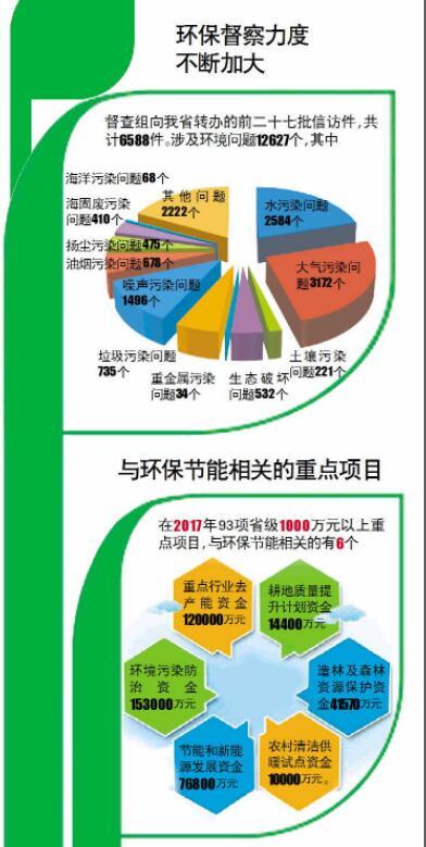 山东省节能环保有限公司_山东节能环保_山东省节能环保总公司