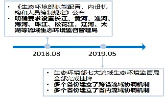 污水乡村山西处理技术指导意见_山西农村污水治理项目_山西乡村污水处理技术