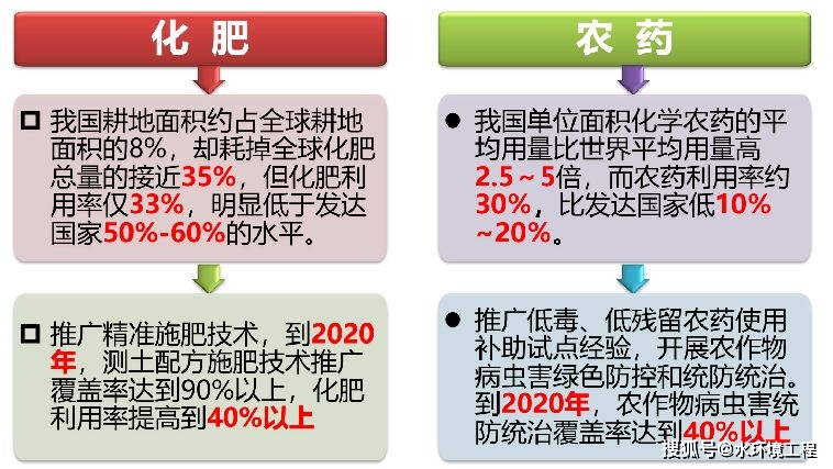 污水乡村山西处理技术指导意见_山西乡村污水处理技术_山西农村污水治理项目