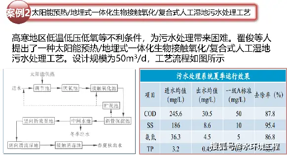 山西农村污水治理项目_污水乡村山西处理技术指导意见_山西乡村污水处理技术