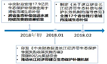 山西农村污水治理项目_污水乡村山西处理技术指导意见_山西乡村污水处理技术