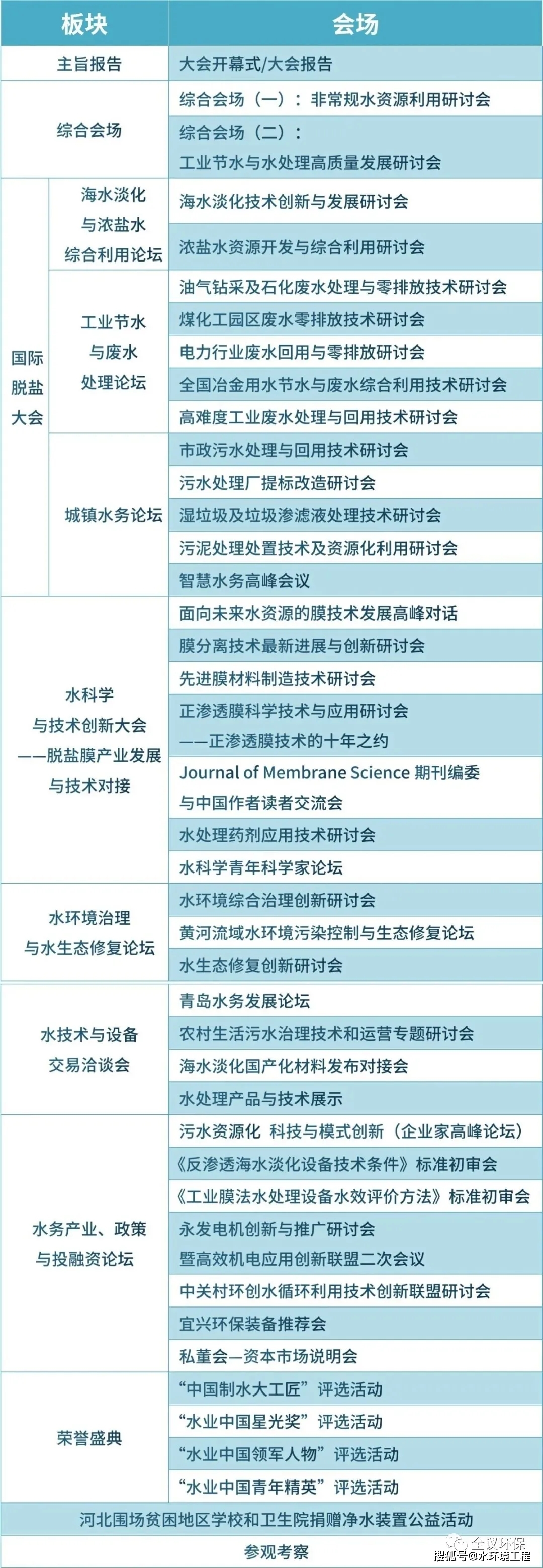 山西乡村污水处理技术_污水乡村山西处理技术指导意见_山西农村污水治理项目