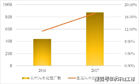 污水乡村山西处理技术指导意见_山西农村污水治理项目_山西乡村污水处理技术