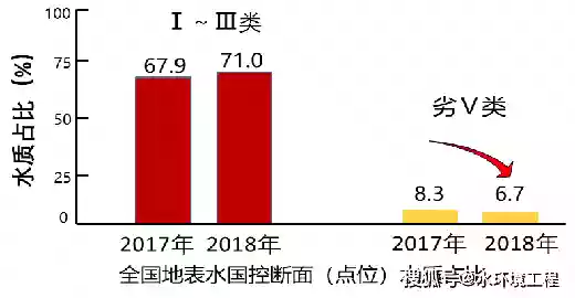 污水乡村山西处理技术指导意见_山西乡村污水处理技术_山西农村污水治理项目