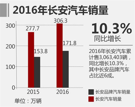 长安汽车公司动态_长安新动态_长安动力