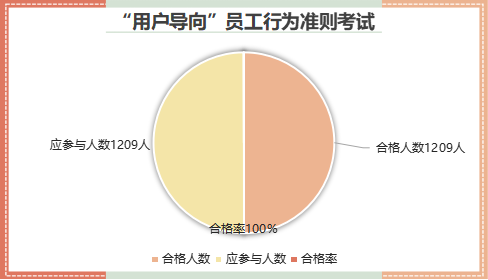 质量行为准则包括_准则行为质量公司是指_公司质量行为准则是