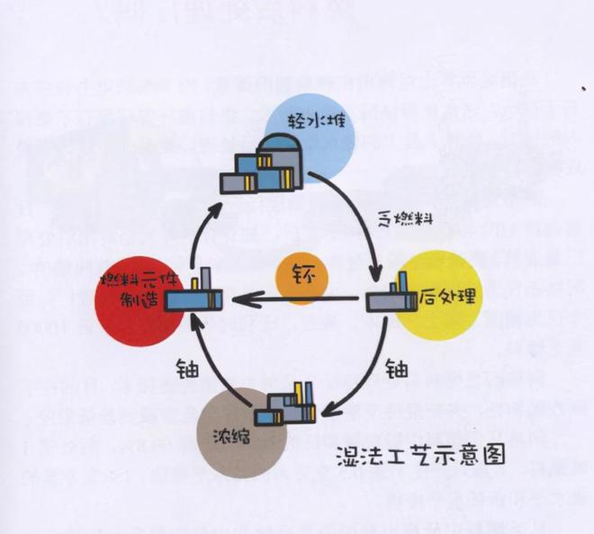 核废料利用_核废料能制造核弹吗_为什么要造核废料