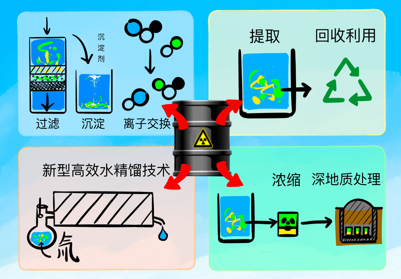 核污水里的放射性元素_核放射污水_核污水放射性物质