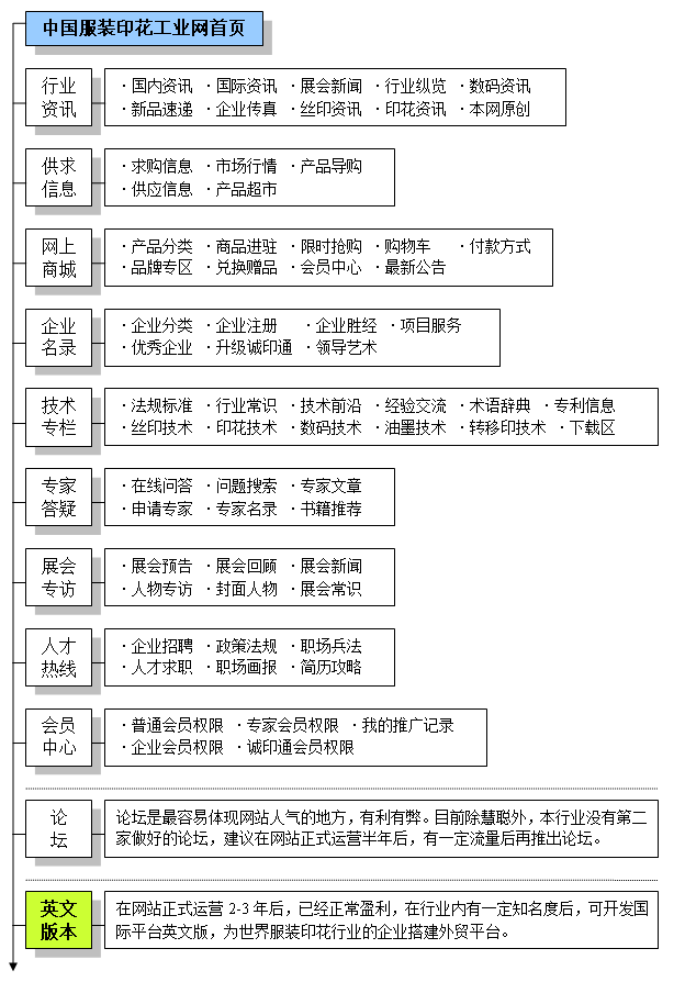 网站新闻发布系统_如何丰富公司网站动态新闻_企业网站新闻