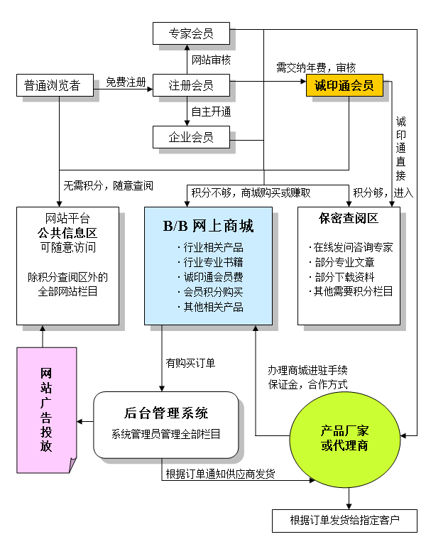 如何丰富公司网站动态新闻_网站新闻发布系统_企业网站新闻