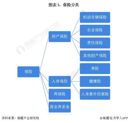 中国保险公司动态_保险动态公司中国有几家_保险动态公司中国有多少家