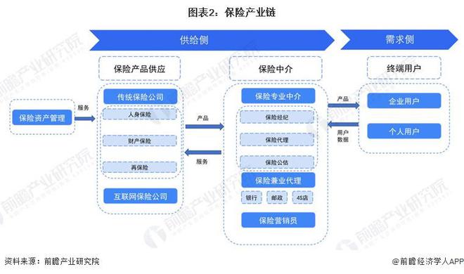 保险动态公司中国有几家_中国保险公司动态_保险动态公司中国有多少家