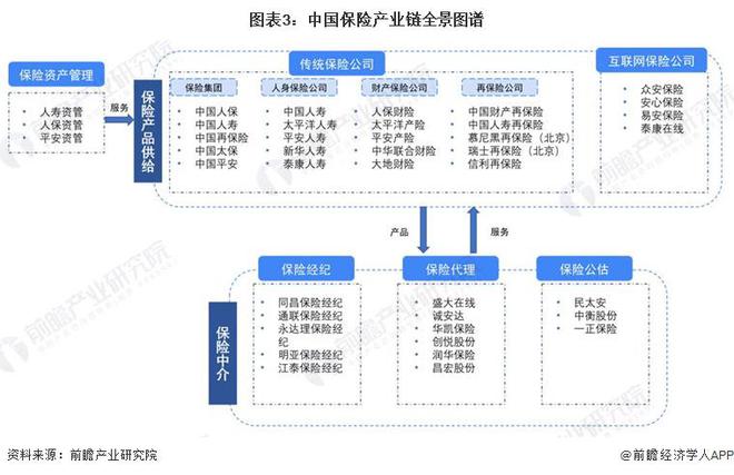 中国保险公司动态_保险动态公司中国有多少家_保险动态公司中国有几家