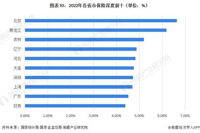 保险动态公司中国有几家_中国保险公司动态_保险动态公司中国有多少家