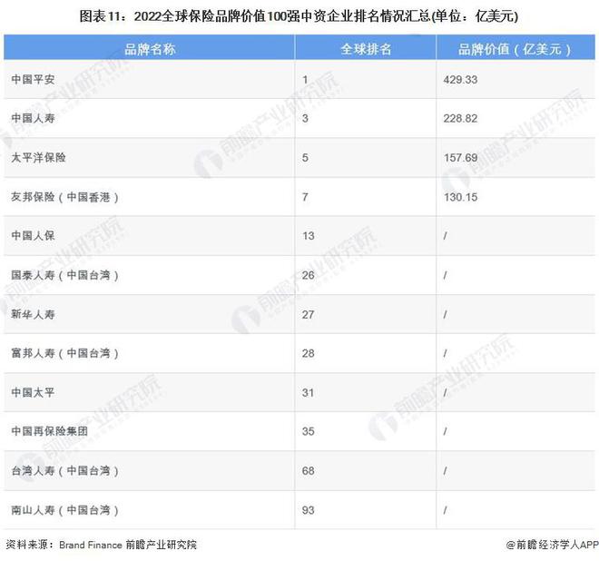 保险动态公司中国有几家_中国保险公司动态_保险动态公司中国有多少家