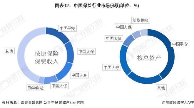 中国保险公司动态_保险动态公司中国有几家_保险动态公司中国有多少家