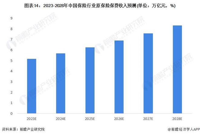 保险动态公司中国有多少家_中国保险公司动态_保险动态公司中国有几家