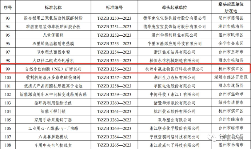 动态生物行业公司有哪些_动态生物学_生物公司行业动态