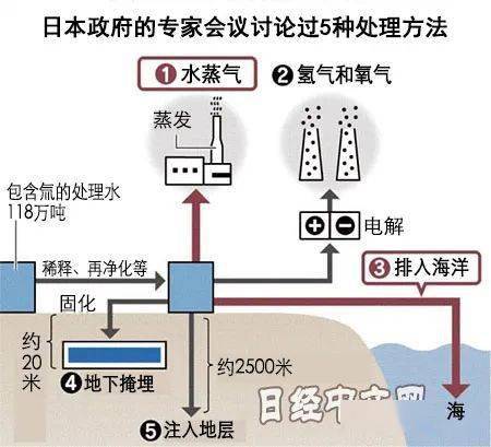 日本核污水的排放_日本排放核污水讲解图_日本核污水排放方向