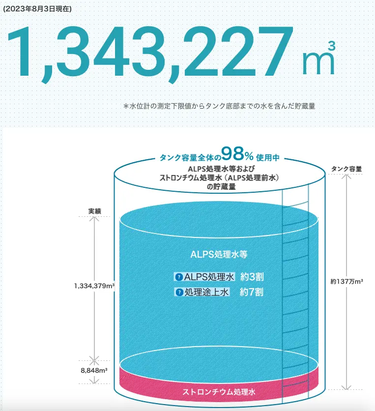 日本把核废料倒进海里_日本核废料入海时间_核废料日本