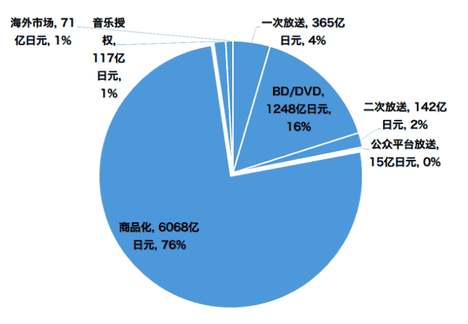 动漫动态公司名字大全_多动态动漫公司_动漫动态公司名字