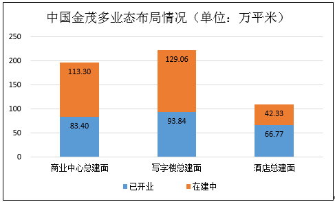 中国金茂 公司动态分析_中国金茂产品系_中国金茂半年报