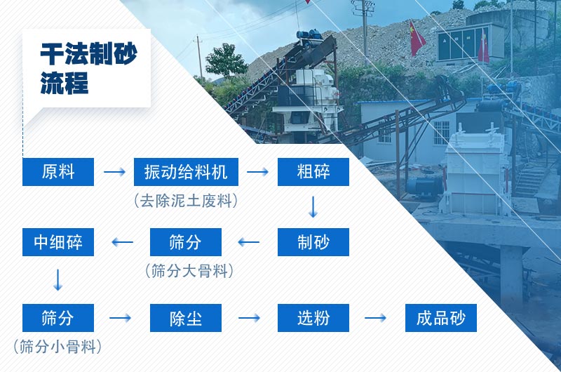 干式制砂线工艺流程图