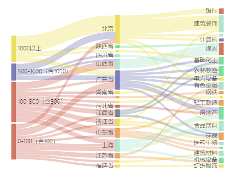 环保风险企业是指_环保风险企业排名_企业环保风险