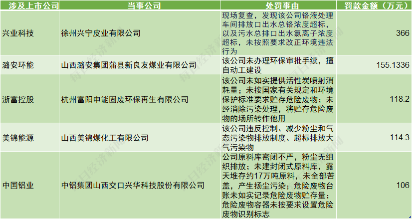 环保风险企业排名_企业环保风险_环保风险企业是指