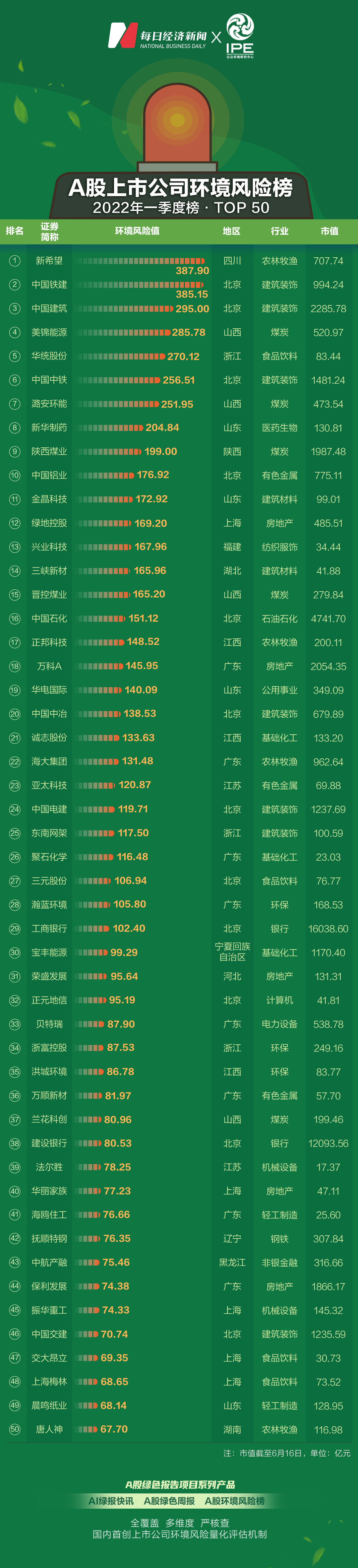 环保风险企业排名_企业环保风险_环保风险企业是指