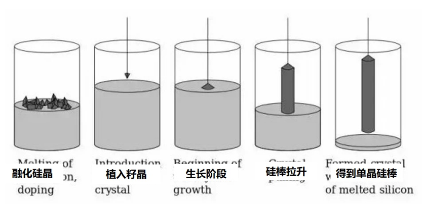 晶圆_非晶合金污水处理_晶圆体污水