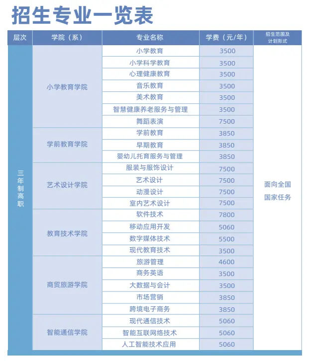 2023湖南民族职业学院学费多少钱一年-各专业收费标准